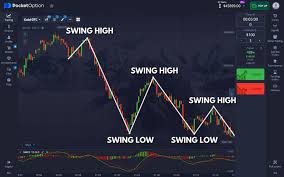 Pocket Option Scam Review Is It Worth Your Investment Pocket Option Scam Review Is It Worth Your Investment